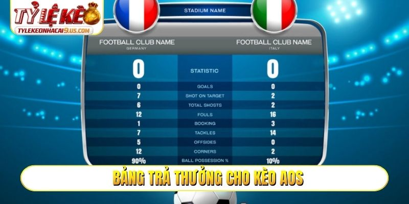 Bảng trả thưởng cho kèo AOS