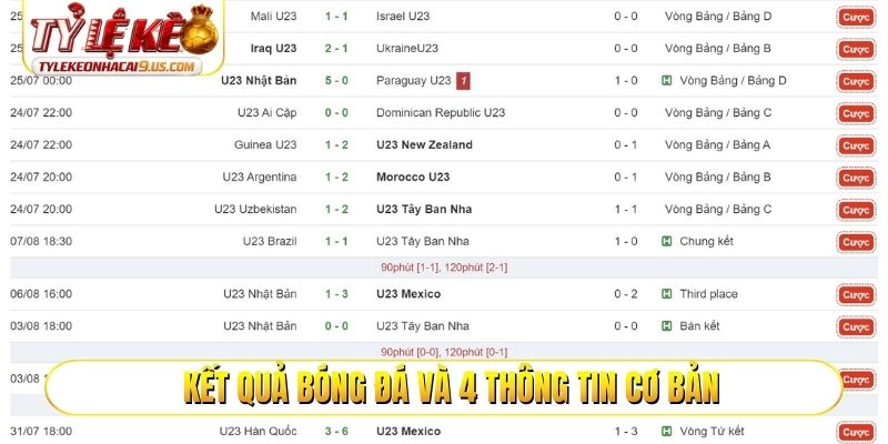 Kết quả bóng đá và 4 thông tin cơ bản